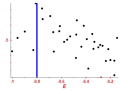 Strength function log